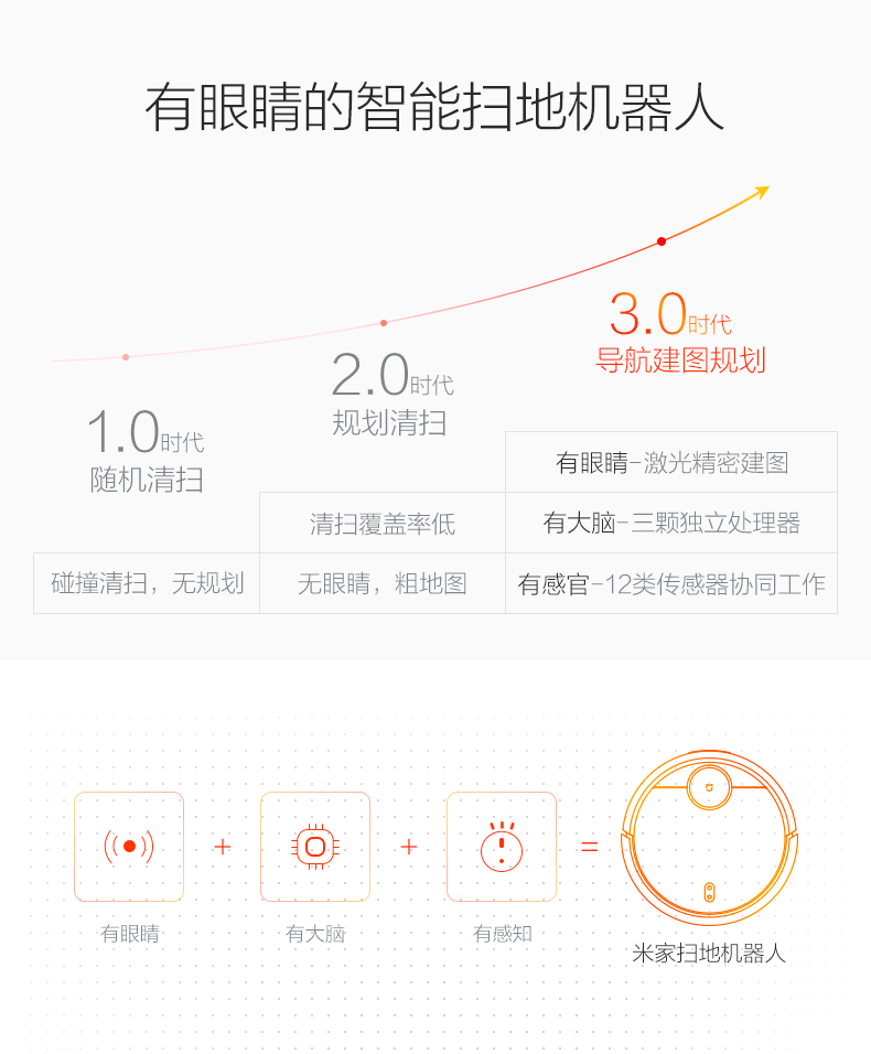 小米/MIUI  米家扫地机器人 官方正品 家用全自动扫地机无线智能超薄清洁吸尘器