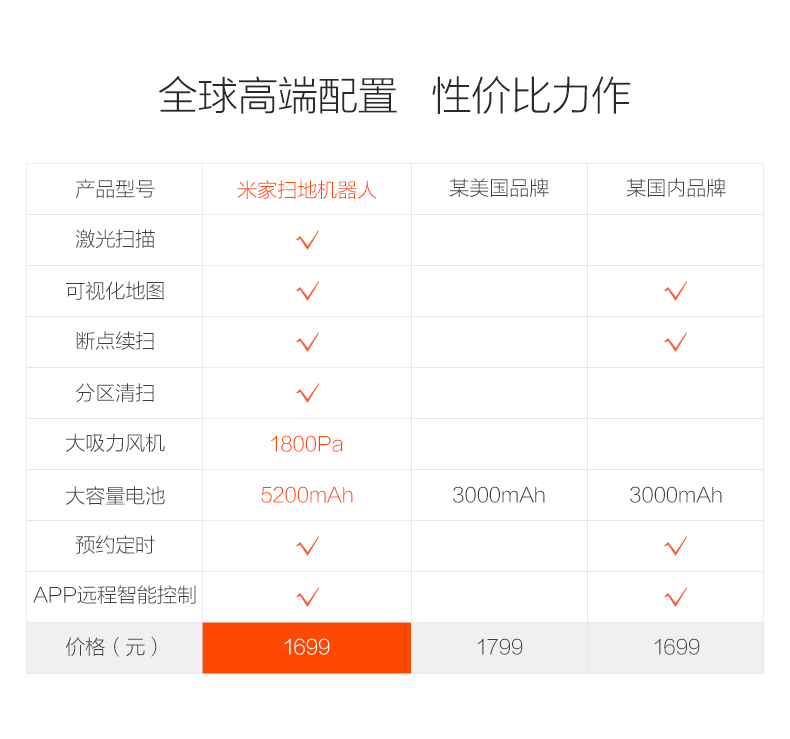 小米/MIUI  米家扫地机器人 官方正品 家用全自动扫地机无线智能超薄清洁吸尘器