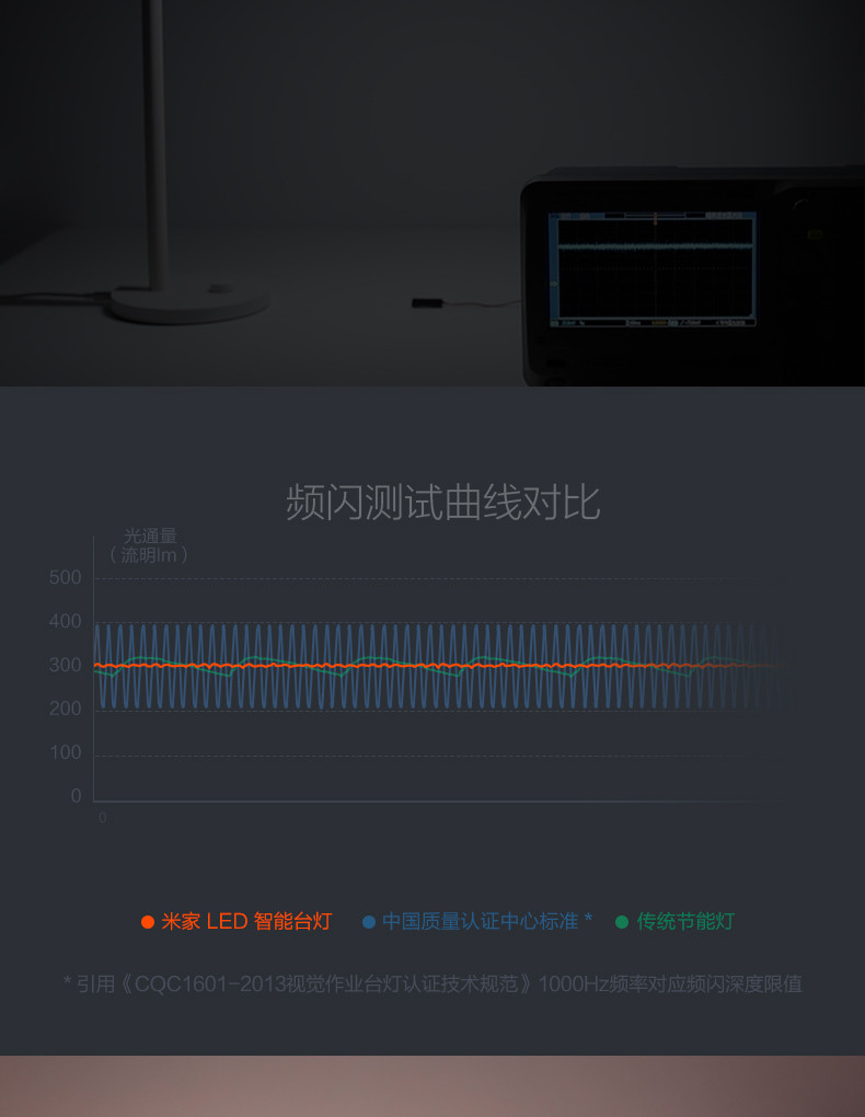 小米/MIUI 官方正品 米家LED智能台灯卧室 学生书桌折叠护眼灯简约床头灯