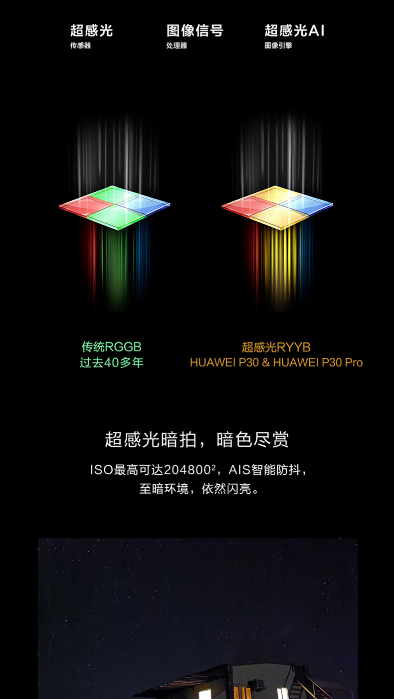 华为/HUAWEI p30 8+256G全面屏超感光徕卡三摄变焦双景录像980芯片