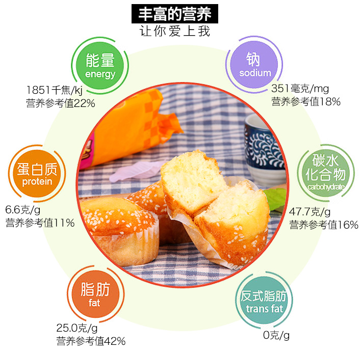 徐福记磨堡欧式传统蛋糕芝麻味95g*2 需要运费！！