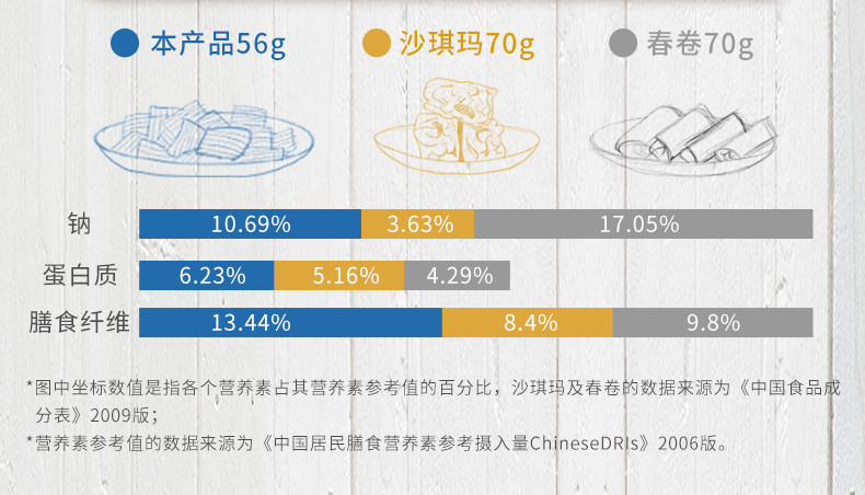 桂格进口即食燕麦方脆麦片原味谷物营养411g*2袋休