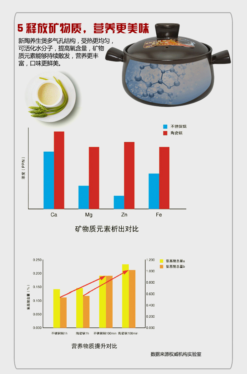 包邮苏泊尔 苏泊尔陶瓷煲1.5L新陶养生煲砂锅煲仔飯炖锅汤锅石锅包邮TB15A1