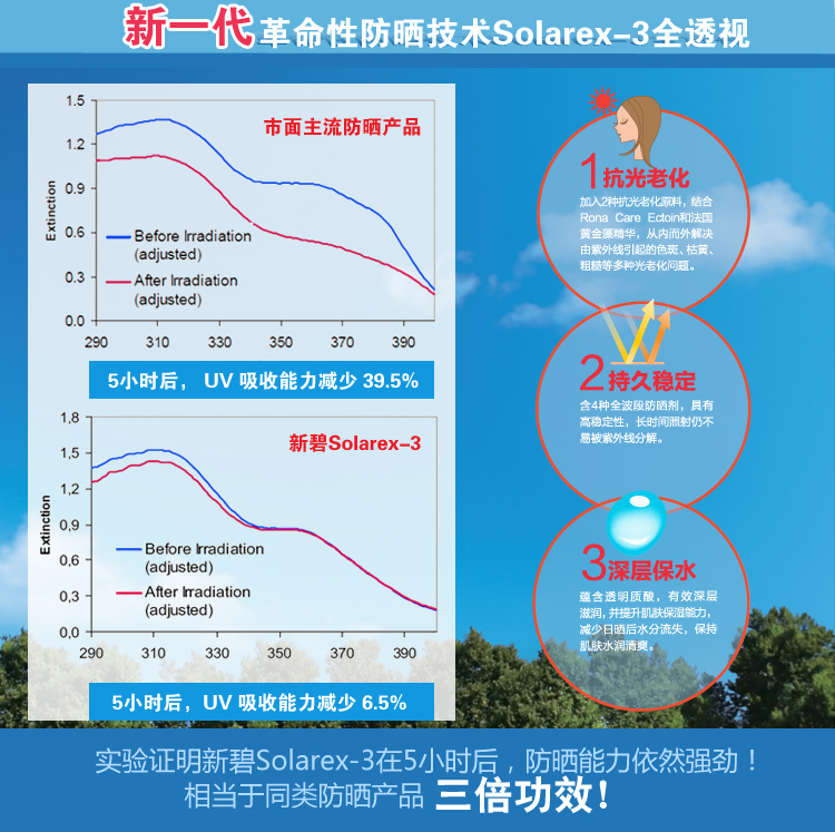 包邮 曼秀雷敦新碧水薄嫩肤防晒乳液80gSPF25PA++