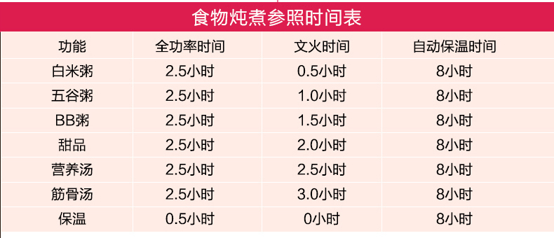 荣事达/Royalstar RDG-25NZ白瓷电炖锅煲汤锅 全自动电炖盅BB煲