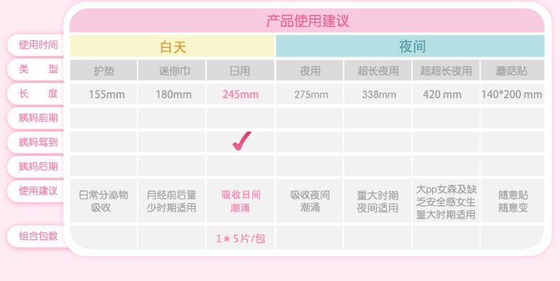 七度空间少女卫生巾 绢爽网面日用5片 超薄护翼245mm QSC7105