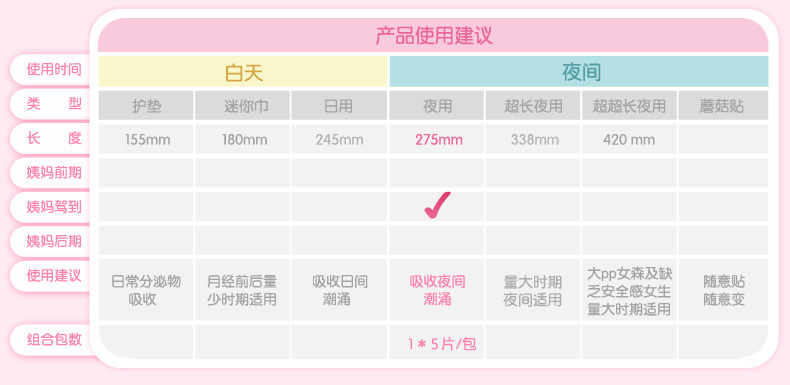 七度空间 少女系列 275mm棉柔表层夜用超薄卫生巾5片装 QSC6205