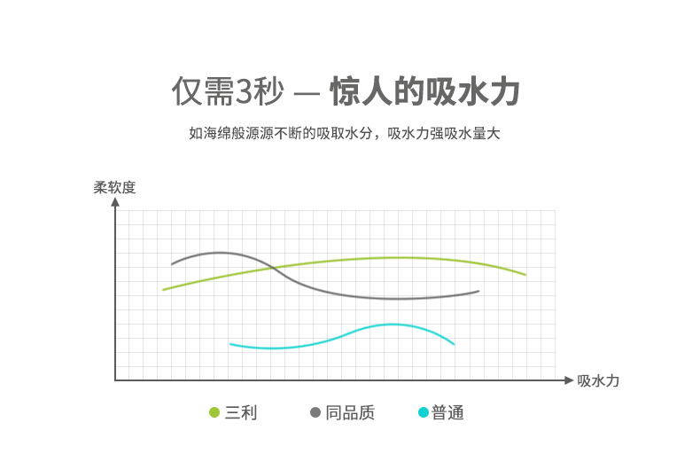 三利   断档割绒回字浴巾70*140  JS306