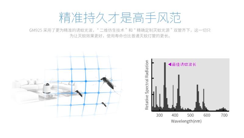 格林盈璐灭蚊灯GM925智能LED仿生发热捕蚊器无辐射孕妇儿童多功能