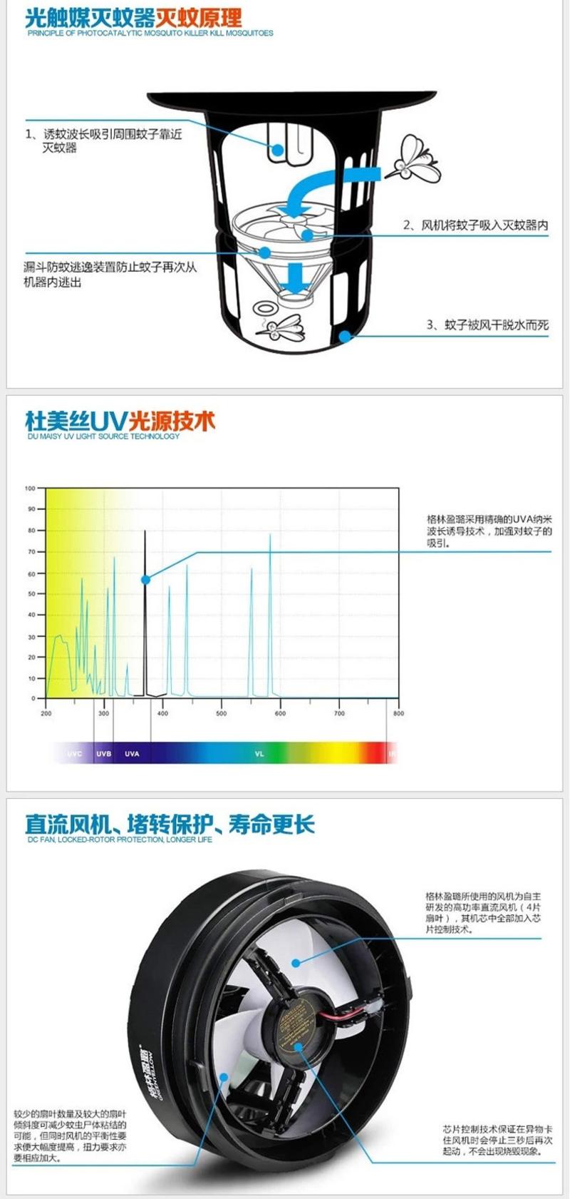 格林盈璐灭蚊灯GM904GW 壁挂 家用 光触媒灭蚊器驱蚊器