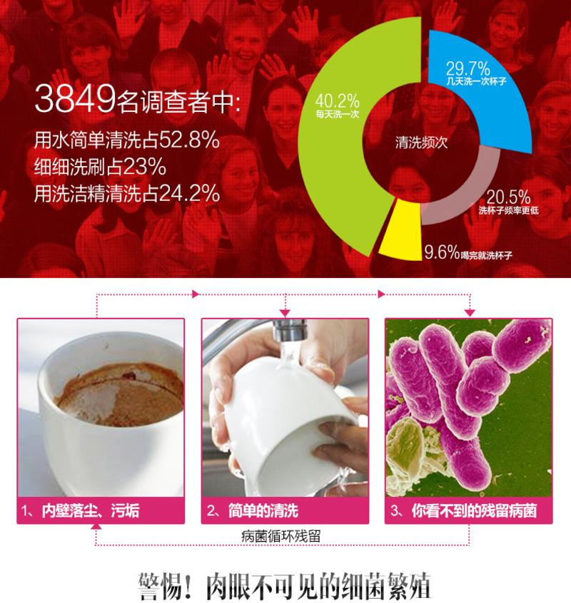 格林盈璐usb消毒宝GH807水杯子清洁器办公个人用