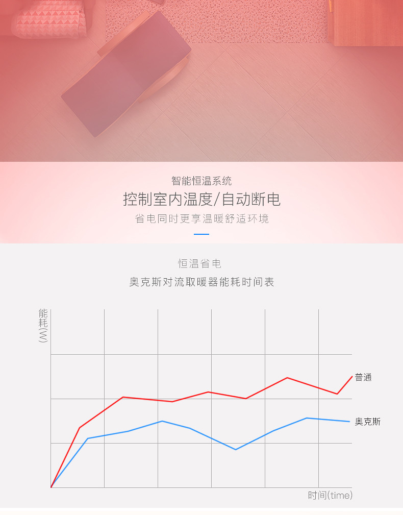 奥克斯取暖器电暖气家用节能省电暖风机浴室两用静音电暖炉遥控款