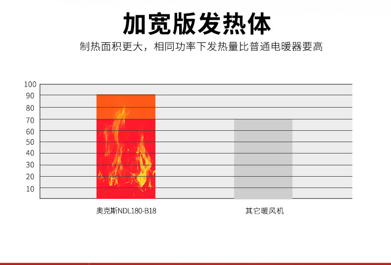 奥克斯取暖器对流式暖风机家用电暖器浴室防水壁挂电暖气居浴两用