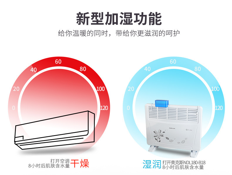 奥克斯取暖器对流式暖风机家用电暖器浴室防水壁挂电暖气居浴两用