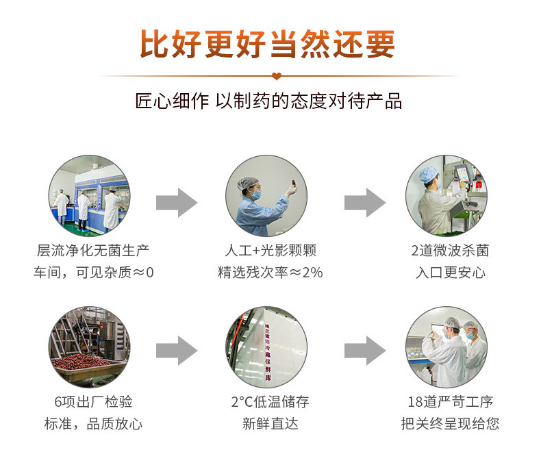 【楼兰蜜语_大枣夹核桃248g】夹心枣子新疆特产和田红枣夹核桃仁