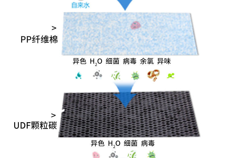 永源厨房电器净水器 五级反渗透纯水机 自来水过滤机