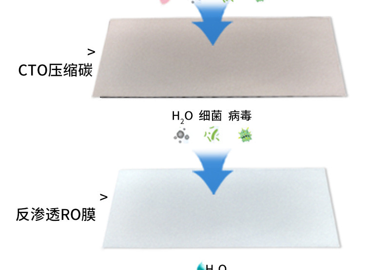 永源厨房电器净水器 五级反渗透纯水机 自来水过滤机