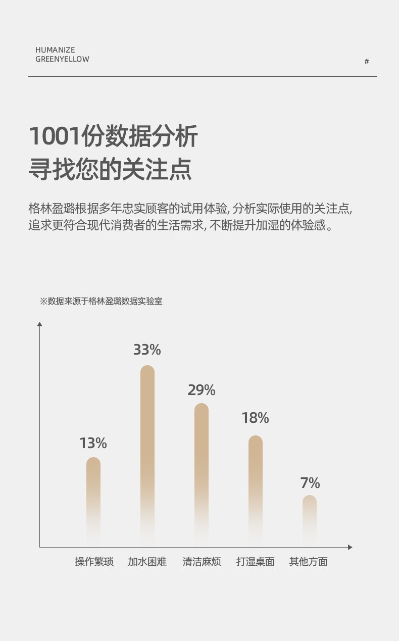 格林盈璐智能恒湿加湿器 创新侧加水 水滴式超大视窗FHM-A103-4DR