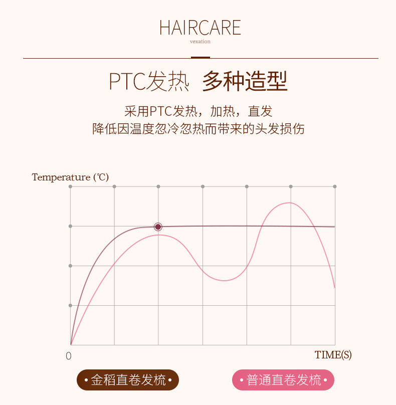 金稻直发梳拉直板直卷发棒拉直夹板直发卷发神器两用内扣KD388A