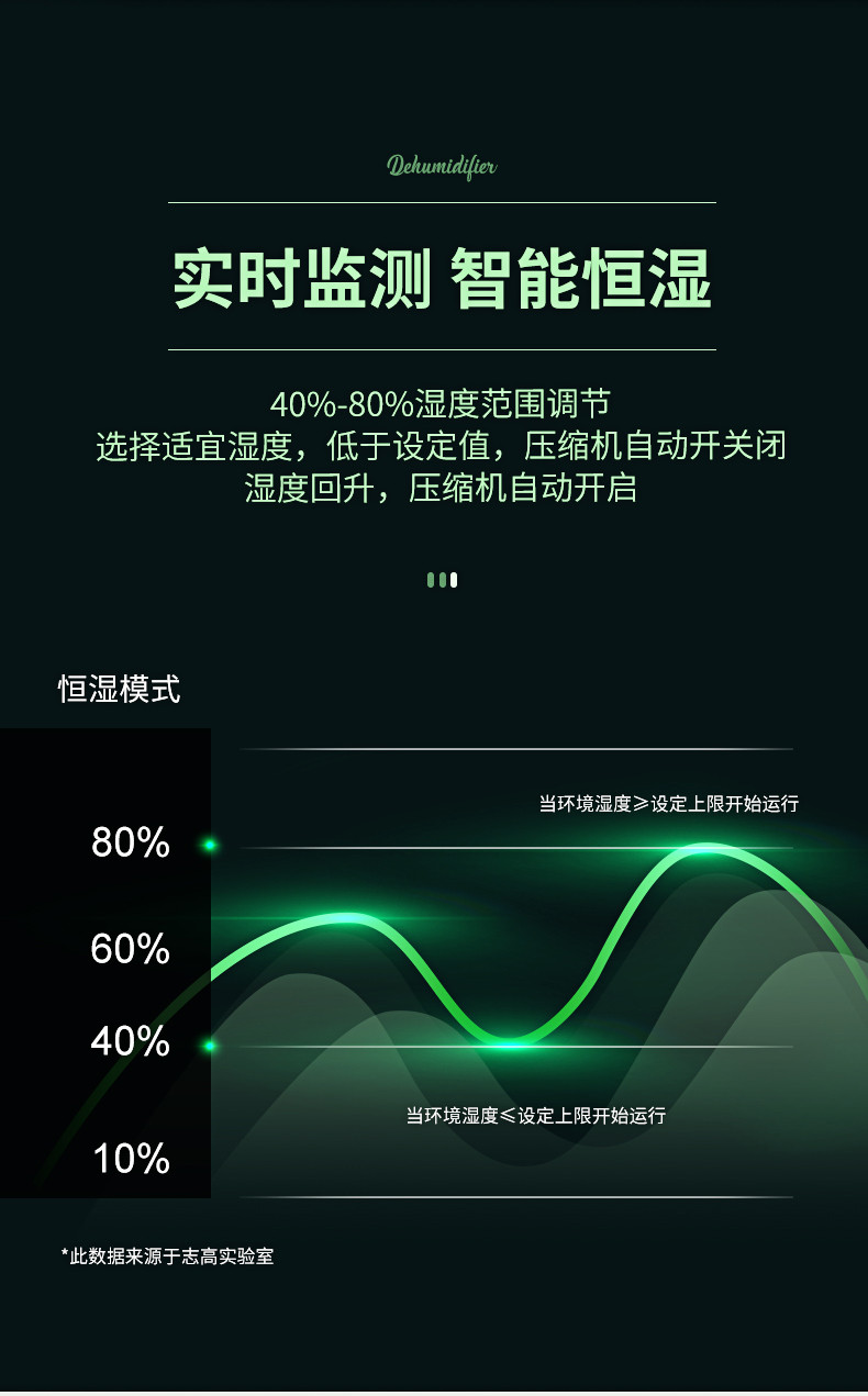 志高除湿机抽湿干燥器家用吸湿工业大功率地下室除潮室内空气去湿