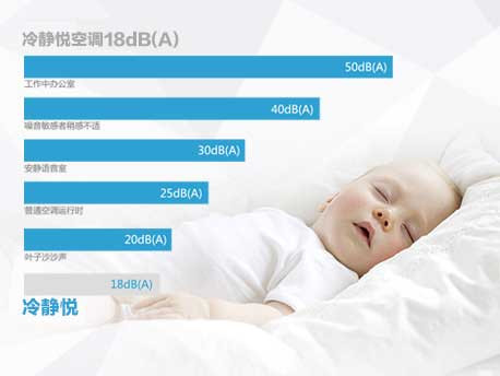 【林州积分用户专享】格力空调32冷静悦1级变频挂机