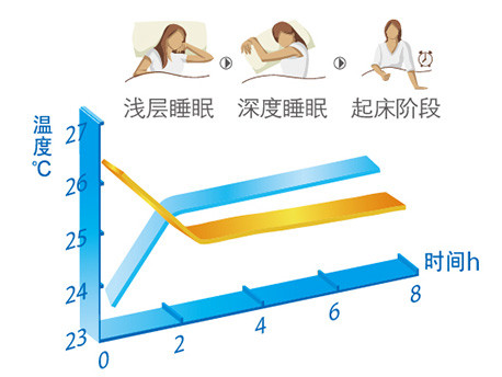 【林州积分用户专享】格力空调32悦雅3级变频挂机