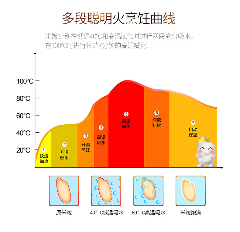 荣事达电饭煲RFB-S4018