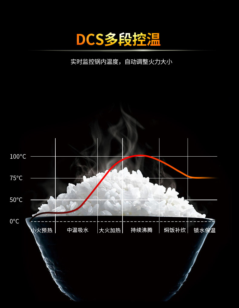 荣事达IH方煲RFB-IH40G