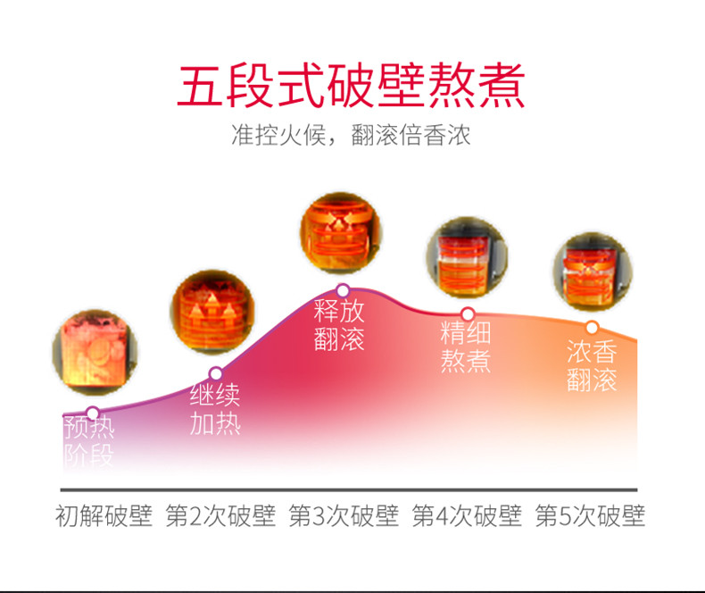 荣事达破壁机RZ-0808B