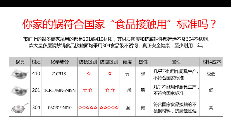 炊大皇/COOKER KING 鼎味多层钢无涂层炒锅304不锈钢炒锅少油烟 玻璃盖