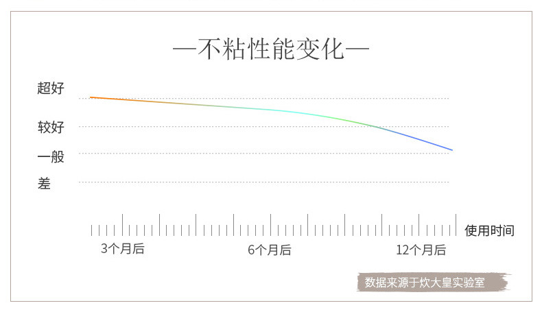 炊大皇锅具套装红火麦饭石色平底锅不粘锅汤锅炒锅三件套家用少烟炒锅