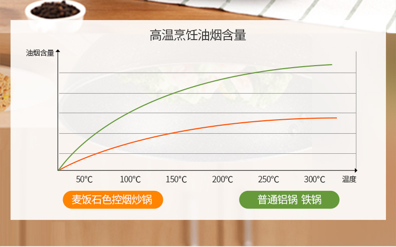 炊大皇繁星麦饭石色不粘锅炒菜锅无油烟易清洗30cm