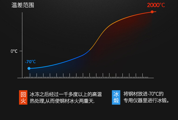 炊大皇/COOKER KING 厨房组合刀套装 不锈钢防滑菜刀 刀具2件套 彩木手柄