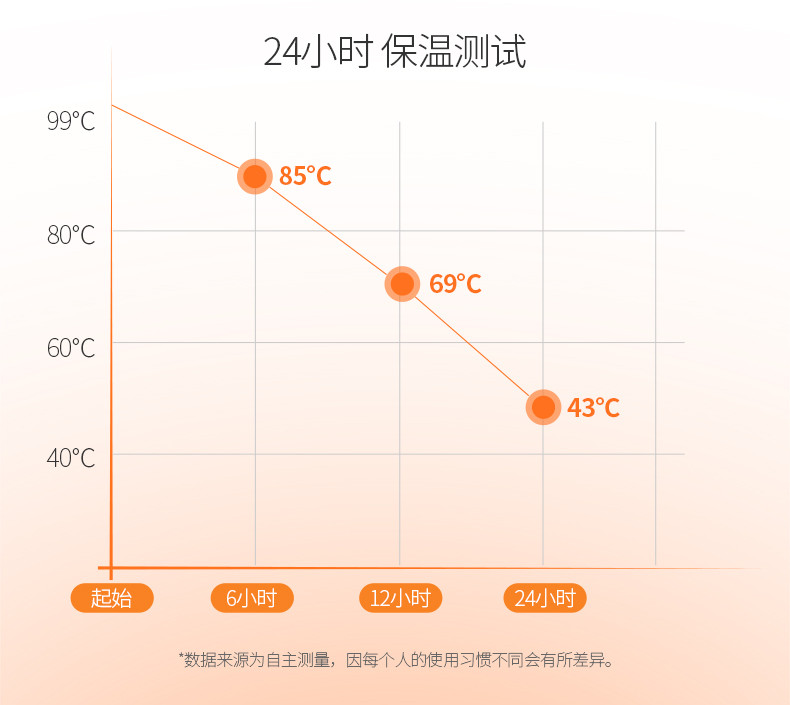 炊大皇/COOKER KING 保温壶家用不锈钢保温瓶热水瓶保温壶大容量2.0L（雅黑）