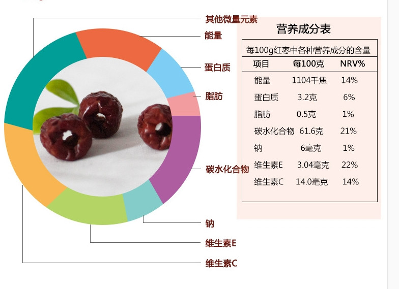 【臻选生活馆】 张掖特产 红滋己 独立小包 滋补养颜 张掖无核小枣480g袋装