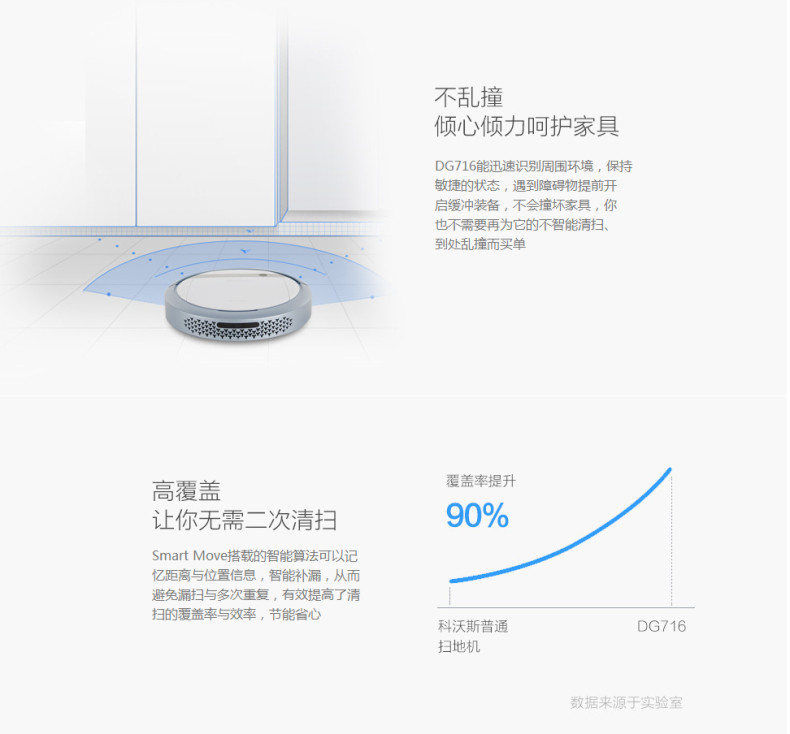 科沃斯/Ecovacs  地宝 716 智能扫地拖地机 DF