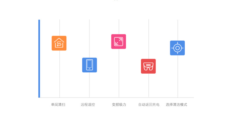 科沃斯/Ecovacs  地宝 716 智能扫地拖地机 DF