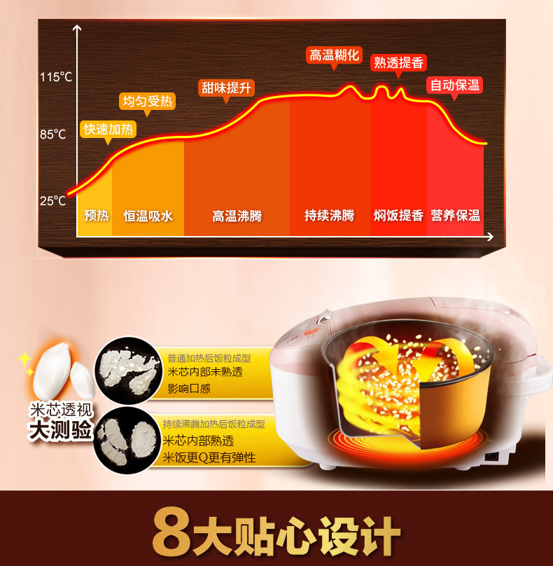 爱仕达/ASD AR-F4018EDW家用智能预约定时4l电饭煲厨房电器