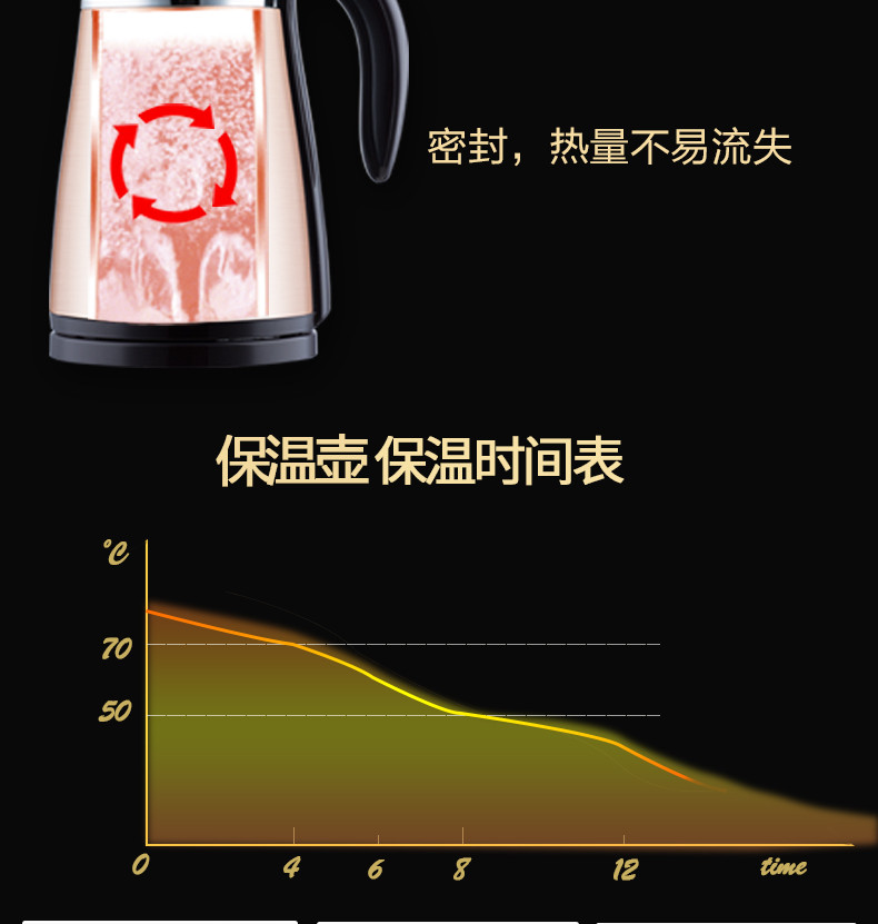 爱仕达/ASD AW-S15Z101家用真空保温304不锈钢1.5L电热水壶保温壶