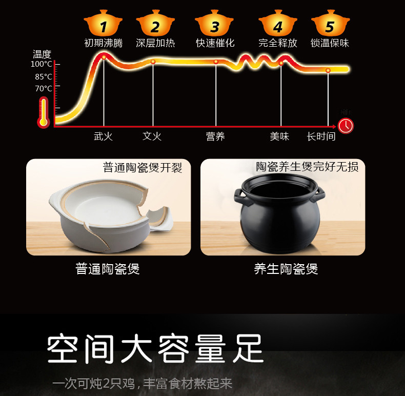 爱仕达/ASD 爱仕达陶瓷煲汤煲2.5L养生煲汤砂锅炖锅汤煲砂锅汤锅JLF25CP