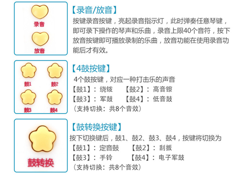 Yimi/益米 哆啦A梦电子琴麦克风女孩玩具儿童早教益智音乐小孩宝宝钢琴