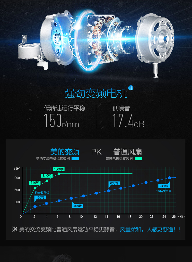 美的/MIDEA电风扇 落地扇家用遥控变频立式电扇 新款26档静音FS40-15CR