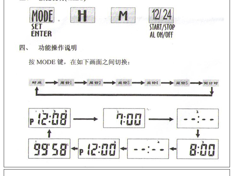 四万公里 定时药盒7格/14格电子药盒 让生活更安心  多格分药盒药收纳盒 SW5006