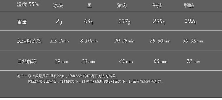 克来比 急速解冻板 快速解冻盘 家居创意厨房用品 厨房实用解冻小工具 KLB1139 绿色