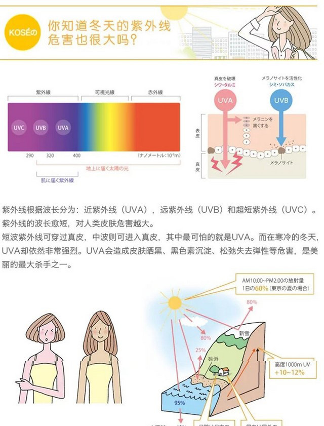 高丝（KOSE） VC面膜 5片*3