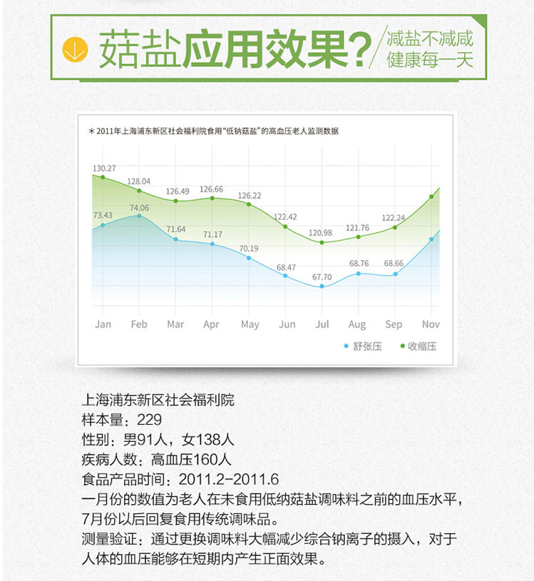 康旦 菇盐固体调味料 松茸型 减钠50%适合儿童、高血压家庭/1120g/盒 再送39元草本糖