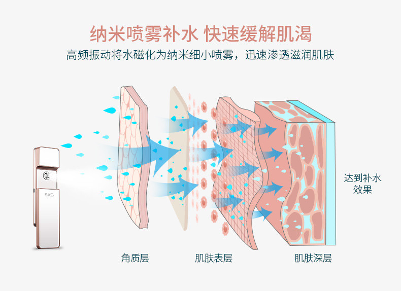 SKG 3115 补水纳米喷雾脸部加湿器充电便携蒸脸器美容仪