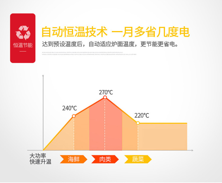 SKG 电磁炉电陶炉家用茶壶炉不挑锅三环双控1601 黑色