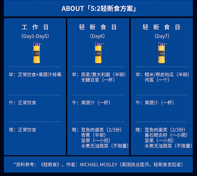 SKG 电动便携式榨汁机【双杯】 家用多功能迷你果汁杯榨汁机便携杯 2108