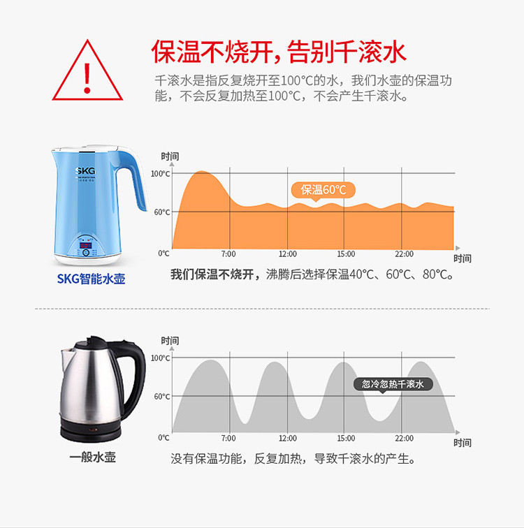 SKG 保温电水壶家用恒温烧水壶一体304不锈钢自动断电热水壶 8068